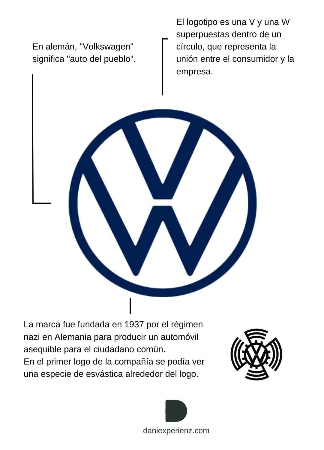 Significado-logo-Volkswagen