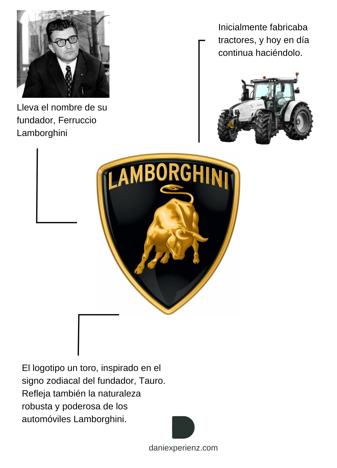Significado-logo-marca-de-coches-Lamborghini
