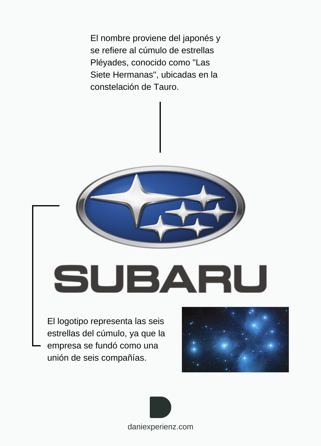 Significado-logo-marca-de-coches-Subaru