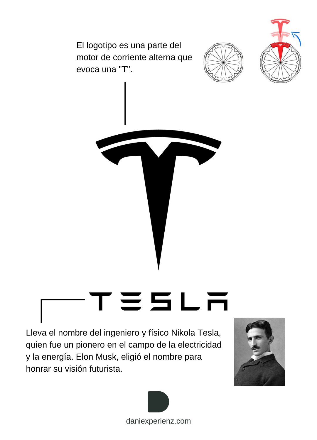 Significado-logo-marca-de-coches-Tesla